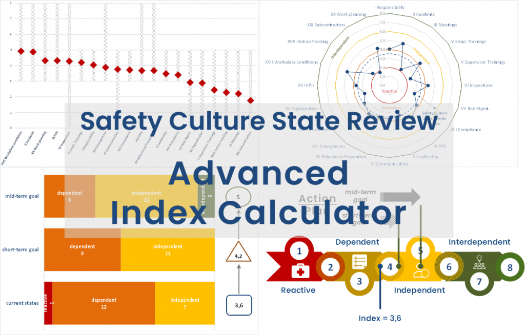 Safety Culture State Review - Advanced Index Calculator
